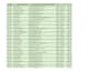 clean and organise excel data for business and individual